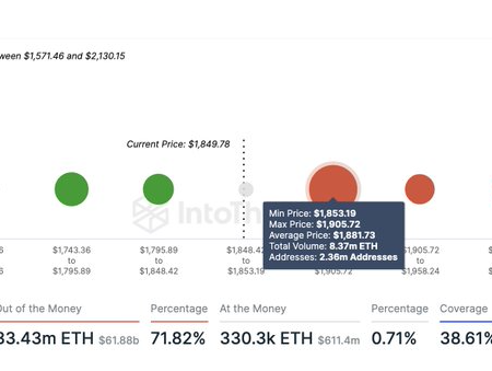 Ethereum breaches key demand wall; What’s next for ETH?